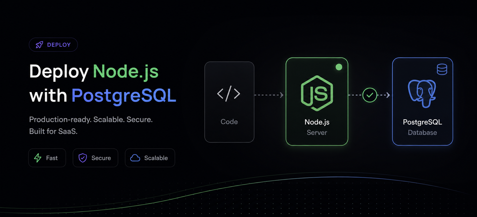 Node.js + PostgreSQL
